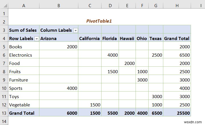 [Fixed] Report Connections Slicer Not Showing All Pivot Tables
