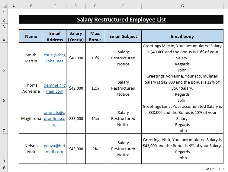 How to Send Automatic Email from Excel to Outlook (4 Methods)