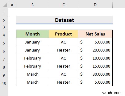 How to Generate Reports from Excel Data (2 Easy Methods)