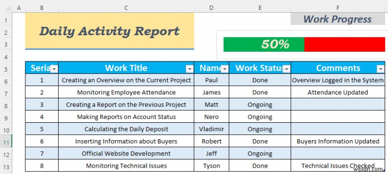 How to Make Daily Activity Report in Excel (5 Easy Examples)