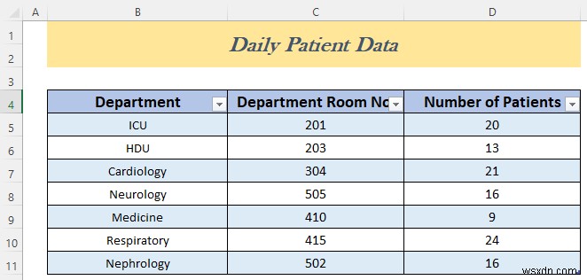How to Make Daily Activity Report in Excel (5 Easy Examples)