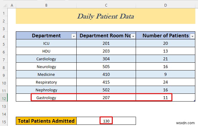 How to Make Daily Activity Report in Excel (5 Easy Examples)