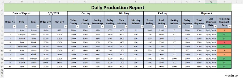 How to Make Daily Production Report in Excel (Download Free Template)