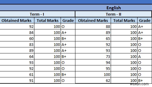 How to Make Report Card in Excel (Download Free Template)