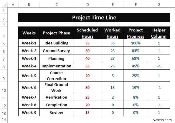 How to Create a Timeline Chart in Excel (5 Simple Ways)