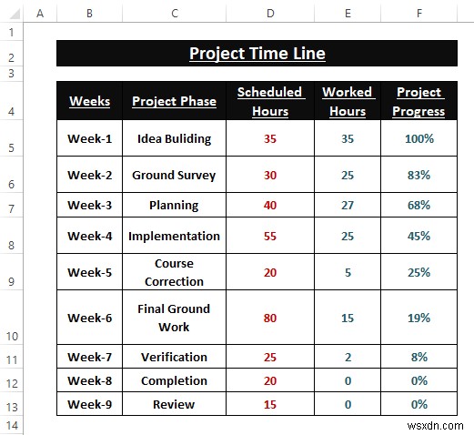 How to Create a Timeline Chart in Excel (5 Simple Ways)