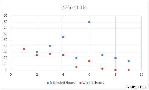 How to Create a Timeline Chart in Excel (5 Simple Ways)