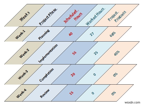 How to Create a Timeline Chart in Excel (5 Simple Ways)