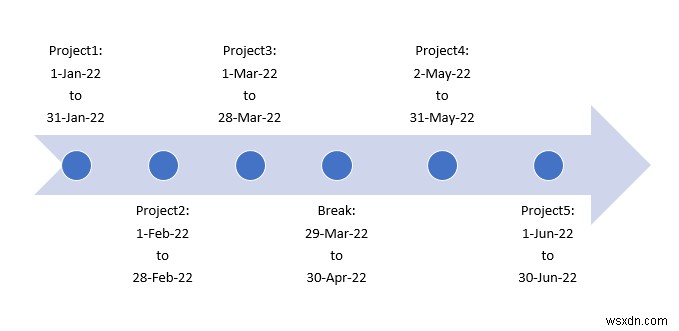 How to Create a Timeline with Dates in Excel (4 Easy Ways)