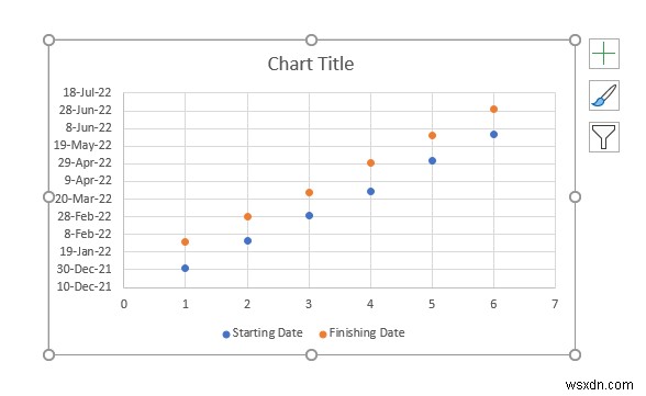 How to Create a Timeline with Dates in Excel (4 Easy Ways)