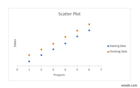 How to Create a Timeline with Dates in Excel (4 Easy Ways)