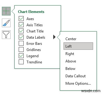 How to Create a Timeline with Dates in Excel (4 Easy Ways)