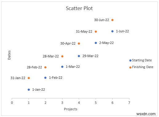 How to Create a Timeline with Dates in Excel (4 Easy Ways)