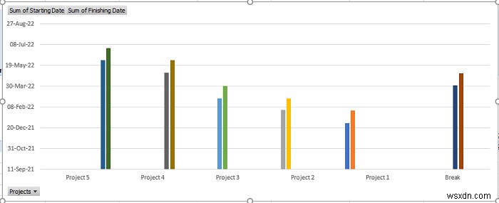 How to Create a Timeline with Dates in Excel (4 Easy Ways)