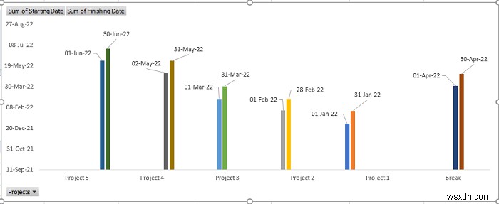 How to Create a Timeline with Dates in Excel (4 Easy Ways)