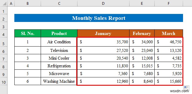 How to Make Monthly Sales Report in Excel (with Simple Steps)