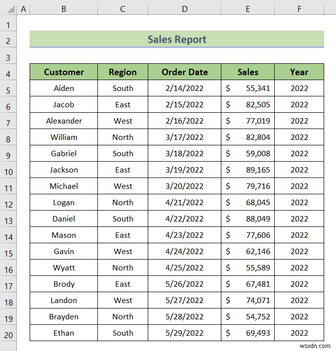 Excel Slicer for Multiple Pivot Tables (Connection and Usage)