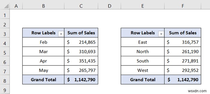 Excel Slicer for Multiple Pivot Tables (Connection and Usage)