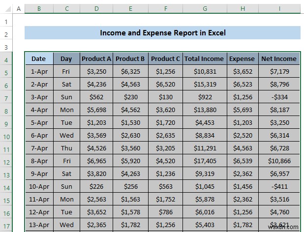 How to Create an Income and Expense Report in Excel (3 Examples)