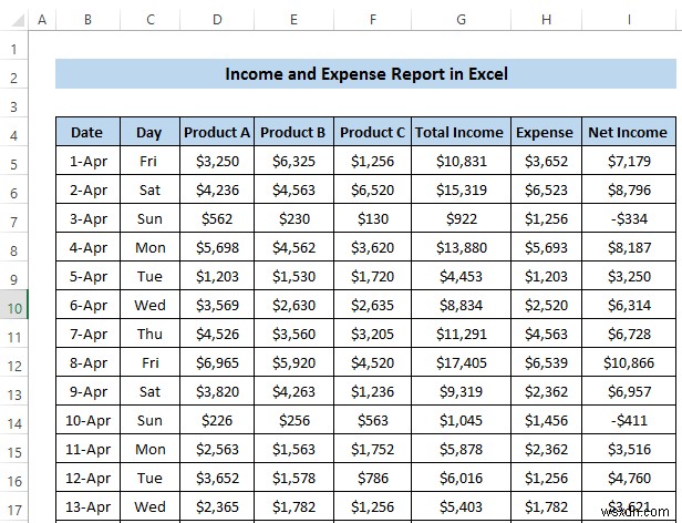 How to Create an Income and Expense Report in Excel (3 Examples)