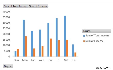 How to Create an Income and Expense Report in Excel (3 Examples)