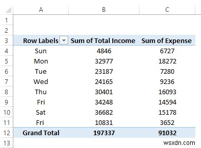 How to Create an Income and Expense Report in Excel (3 Examples)
