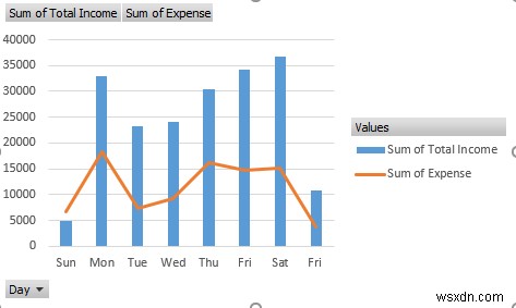 How to Create an Income and Expense Report in Excel (3 Examples)