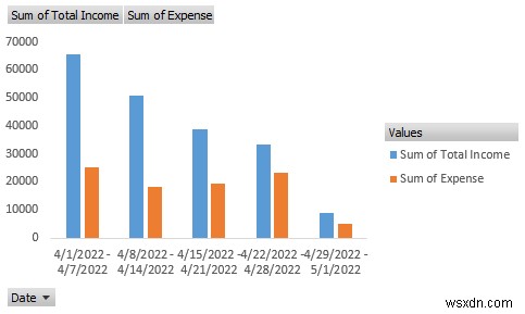 How to Create an Income and Expense Report in Excel (3 Examples)