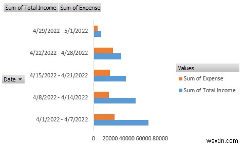 How to Create an Income and Expense Report in Excel (3 Examples)