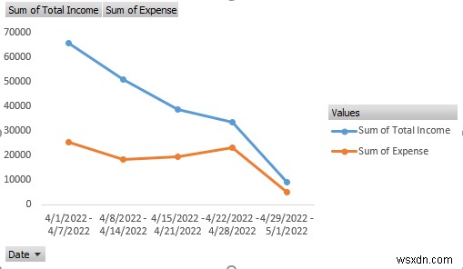 How to Create an Income and Expense Report in Excel (3 Examples)