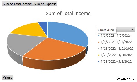 How to Create an Income and Expense Report in Excel (3 Examples)