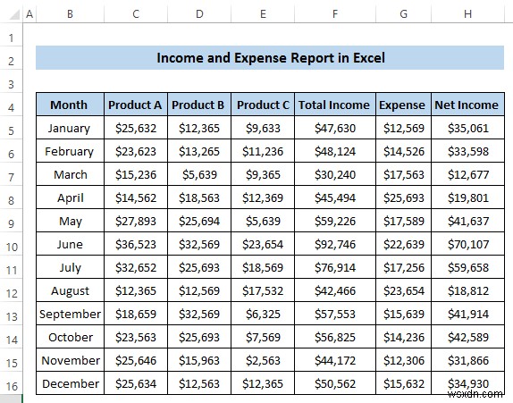 How to Create an Income and Expense Report in Excel (3 Examples)