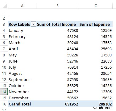 How to Create an Income and Expense Report in Excel (3 Examples)