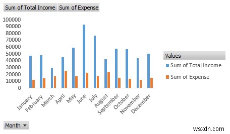 How to Create an Income and Expense Report in Excel (3 Examples)