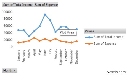 How to Create an Income and Expense Report in Excel (3 Examples)