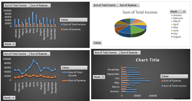 How to Create an Income and Expense Report in Excel (3 Examples)