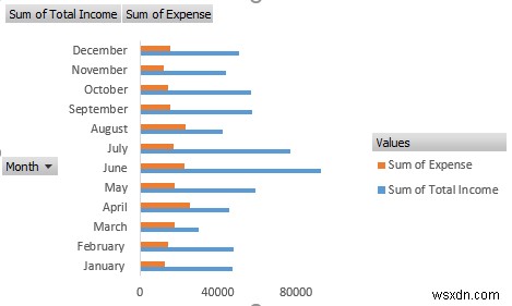 How to Create an Income and Expense Report in Excel (3 Examples)