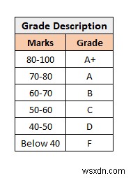 How to Create Student Database in Excel (With Easy Steps)