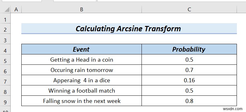 How to Arcsine Transform Data in Excel (4 Handy Methods)