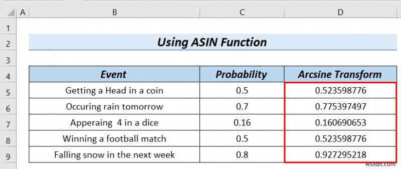 How to Arcsine Transform Data in Excel (4 Handy Methods)