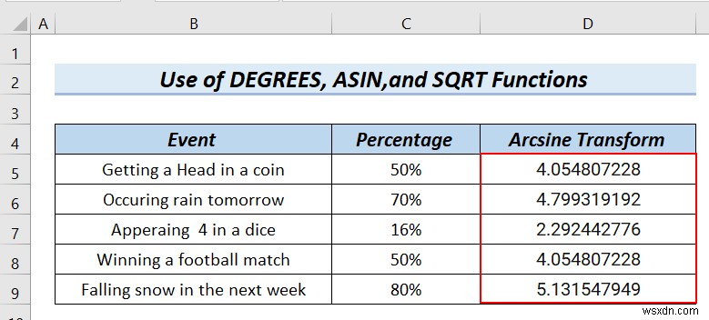 How to Arcsine Transform Data in Excel (4 Handy Methods)