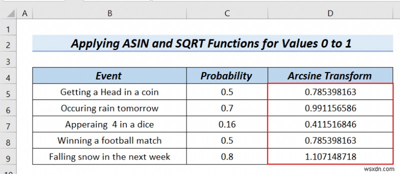 How to Arcsine Transform Data in Excel (4 Handy Methods)