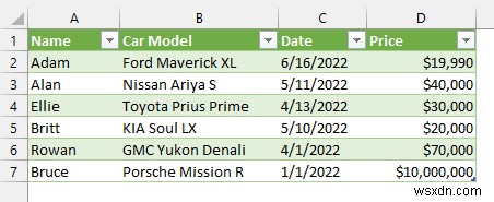 Difference Between Load and Transform Data in Excel