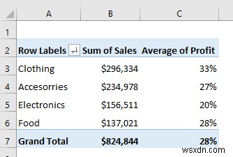 How to Perform Case Study Using Excel Data Analysis