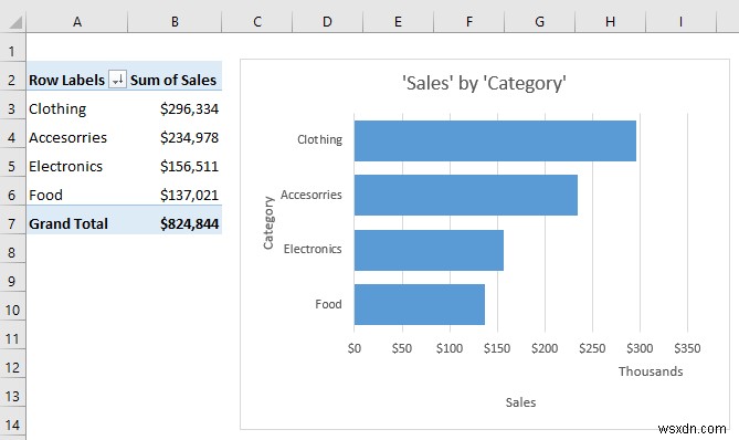 How to Perform Case Study Using Excel Data Analysis