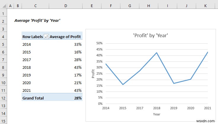 How to Perform Case Study Using Excel Data Analysis