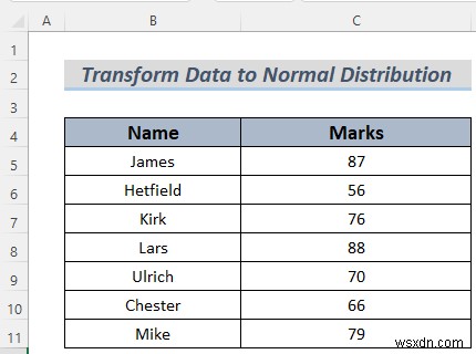How to Transform Data to Normal Distribution in Excel (2 Easy Methods)