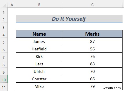 How to Transform Data to Normal Distribution in Excel (2 Easy Methods)