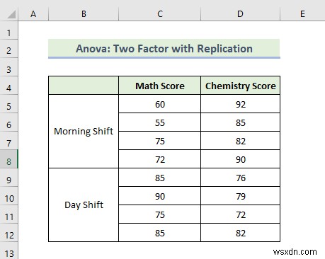 How to Use Data Analysis Toolpak in Excel (13 Awesome Features)