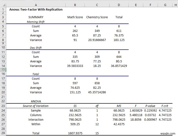 How to Use Data Analysis Toolpak in Excel (13 Awesome Features)
